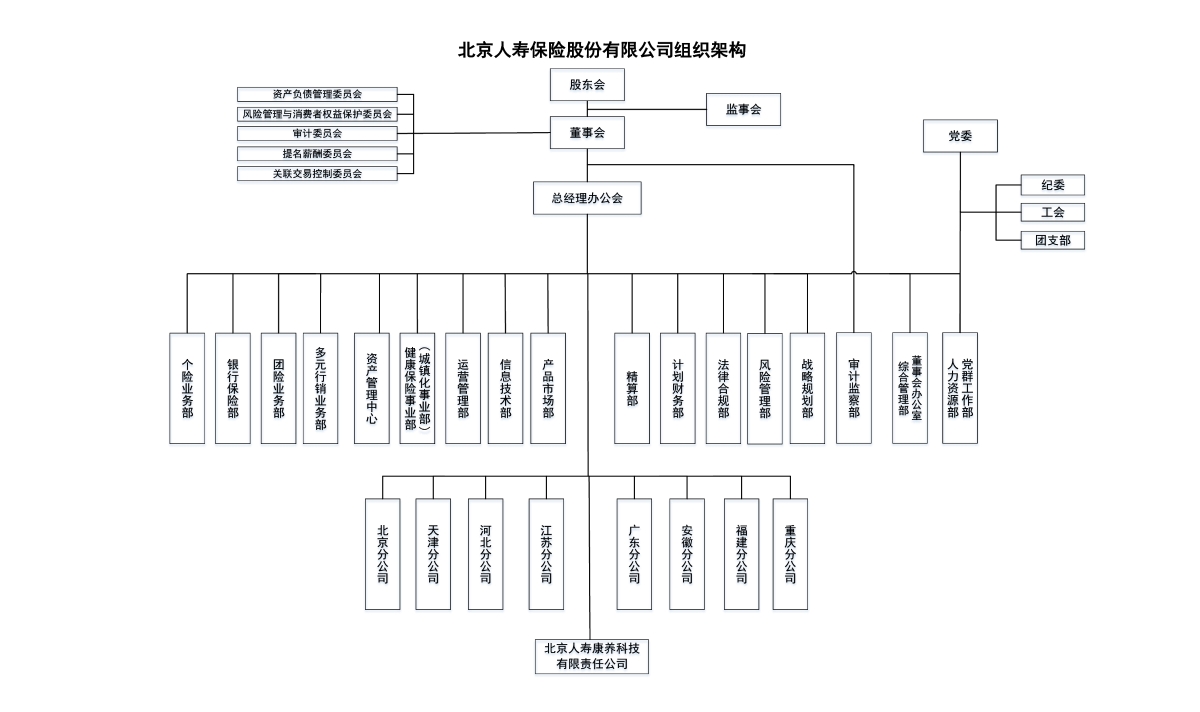 公司组织架构260130